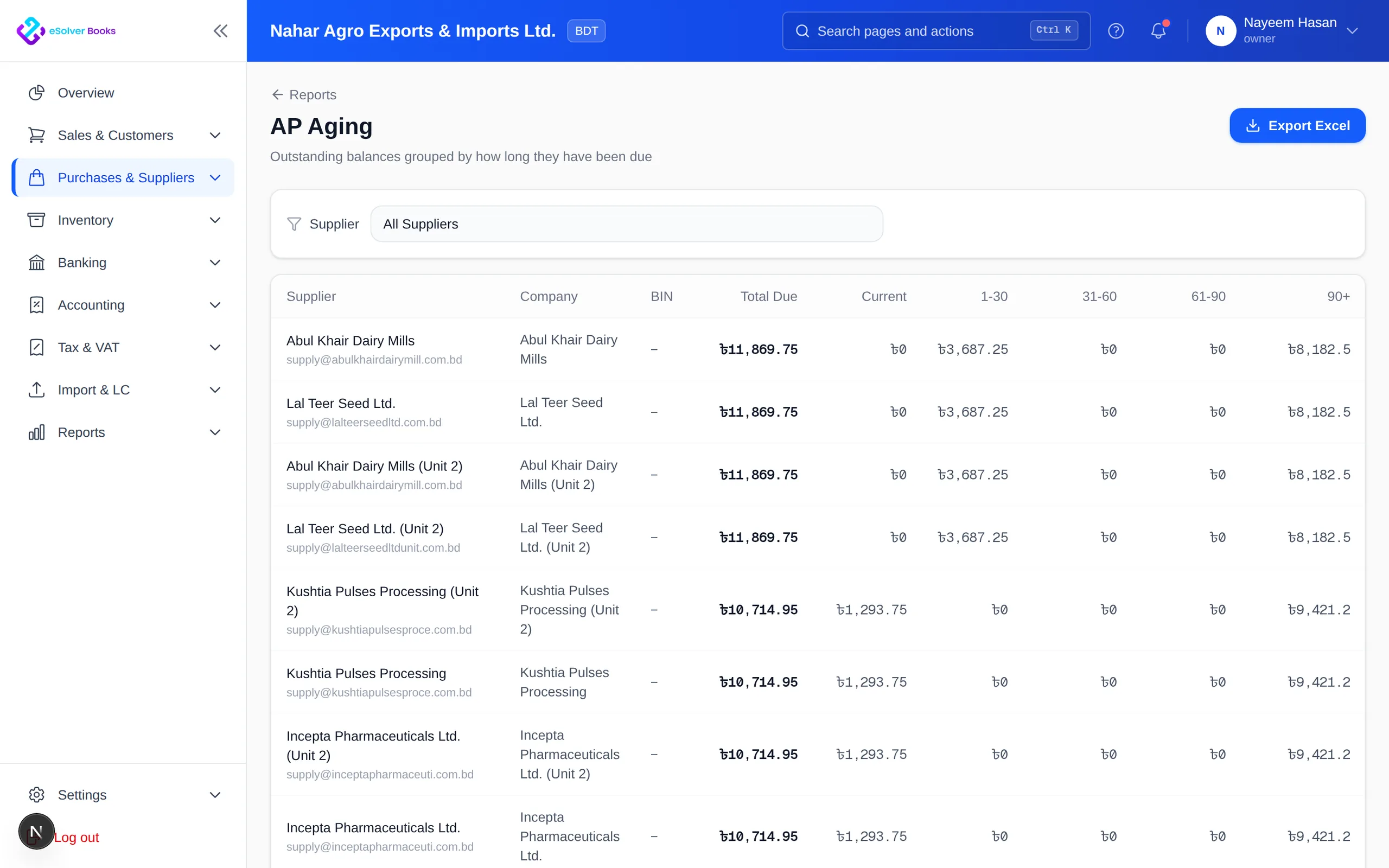 Accounts payable aging report grouped by days outstanding