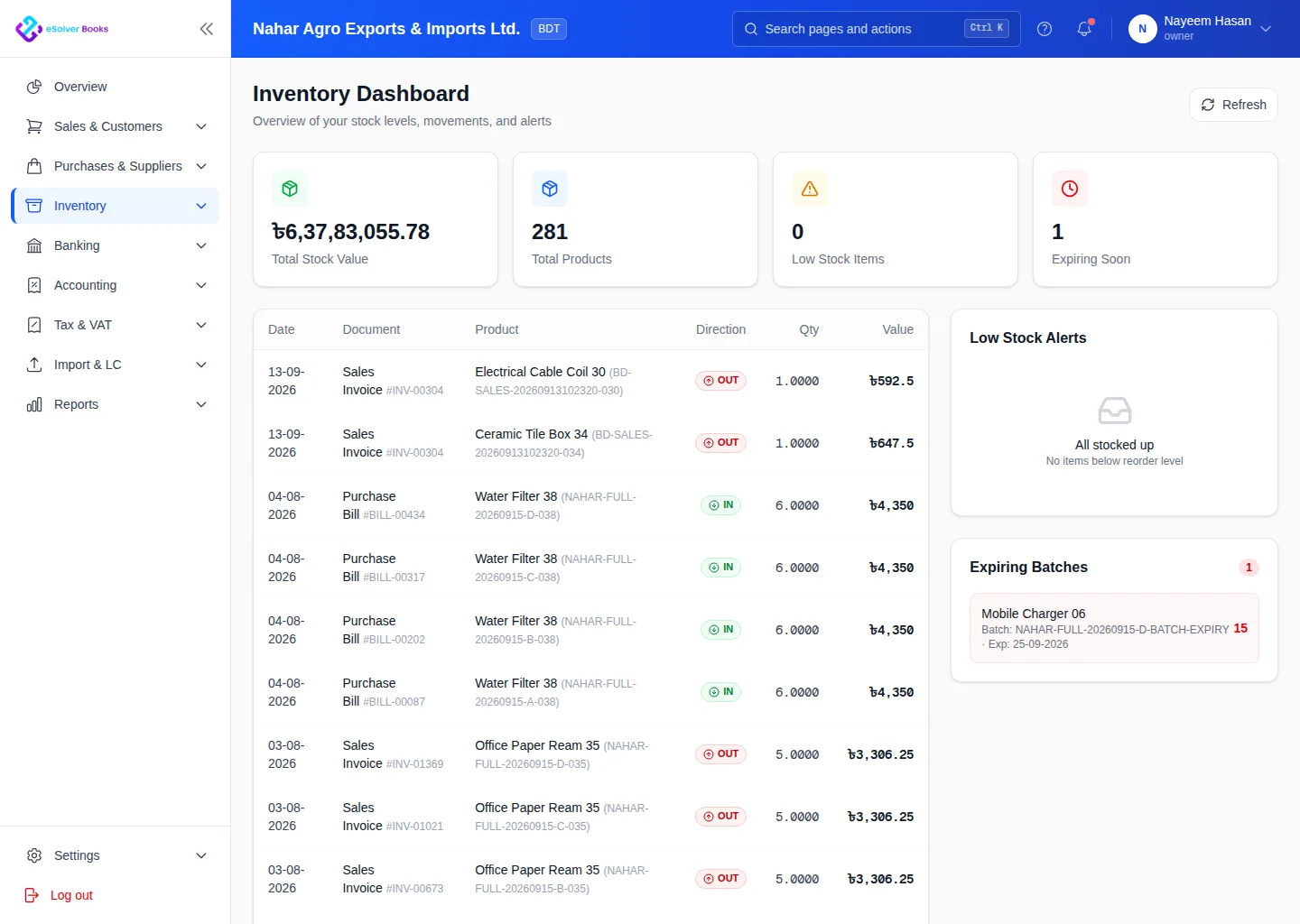 Inventory overview showing stock value, product movements, low stock and expiry alerts