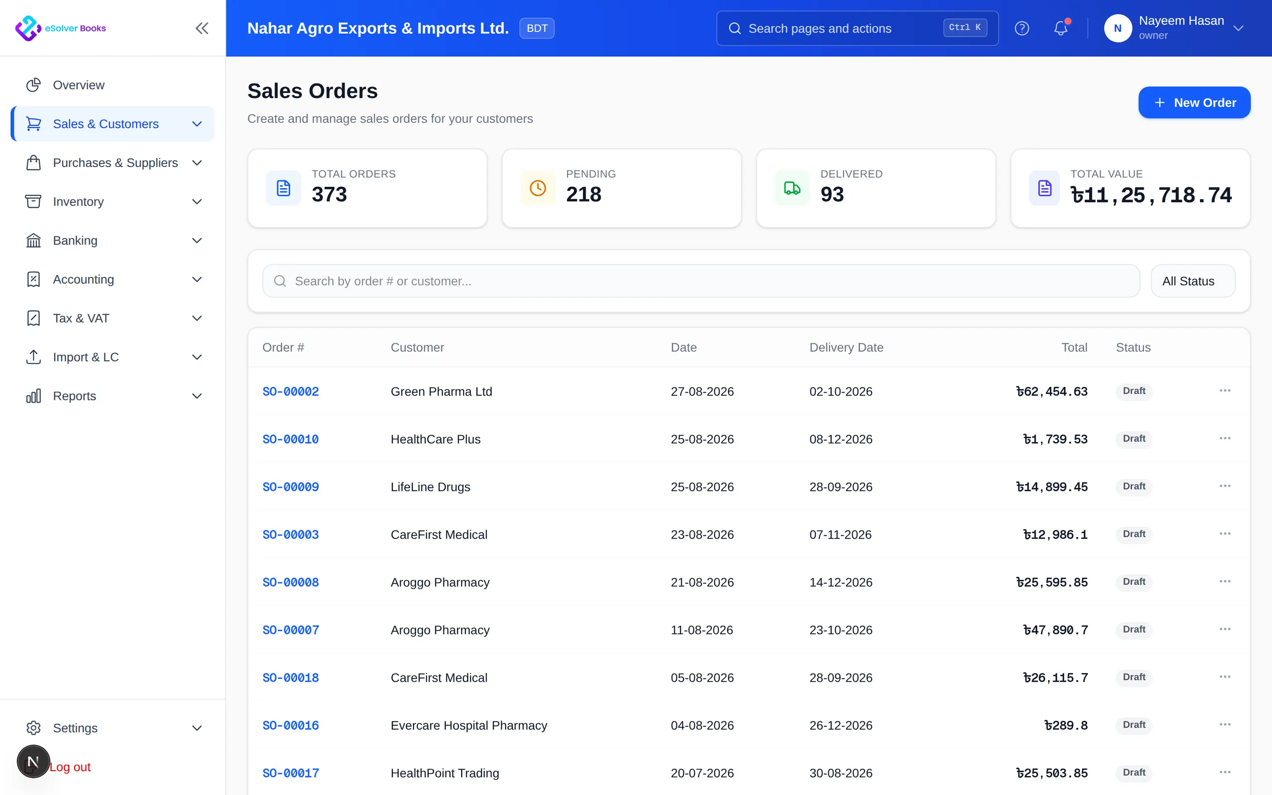 Sales order register showing confirmed orders and fulfillment status